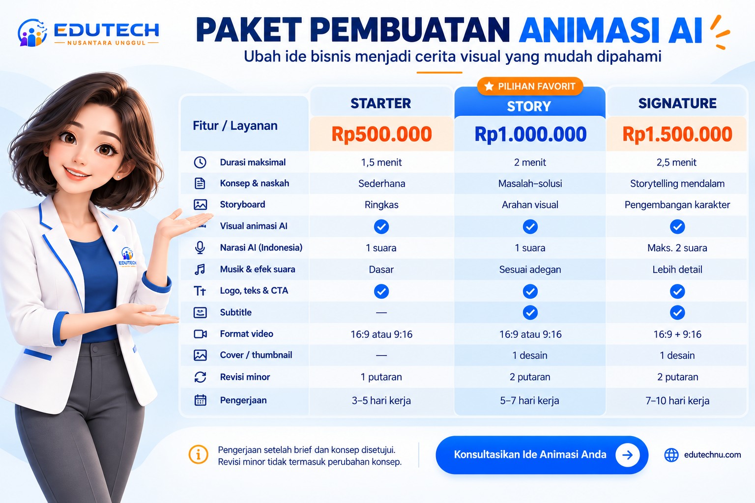 Paket layanan pembuatan animasi Edutech